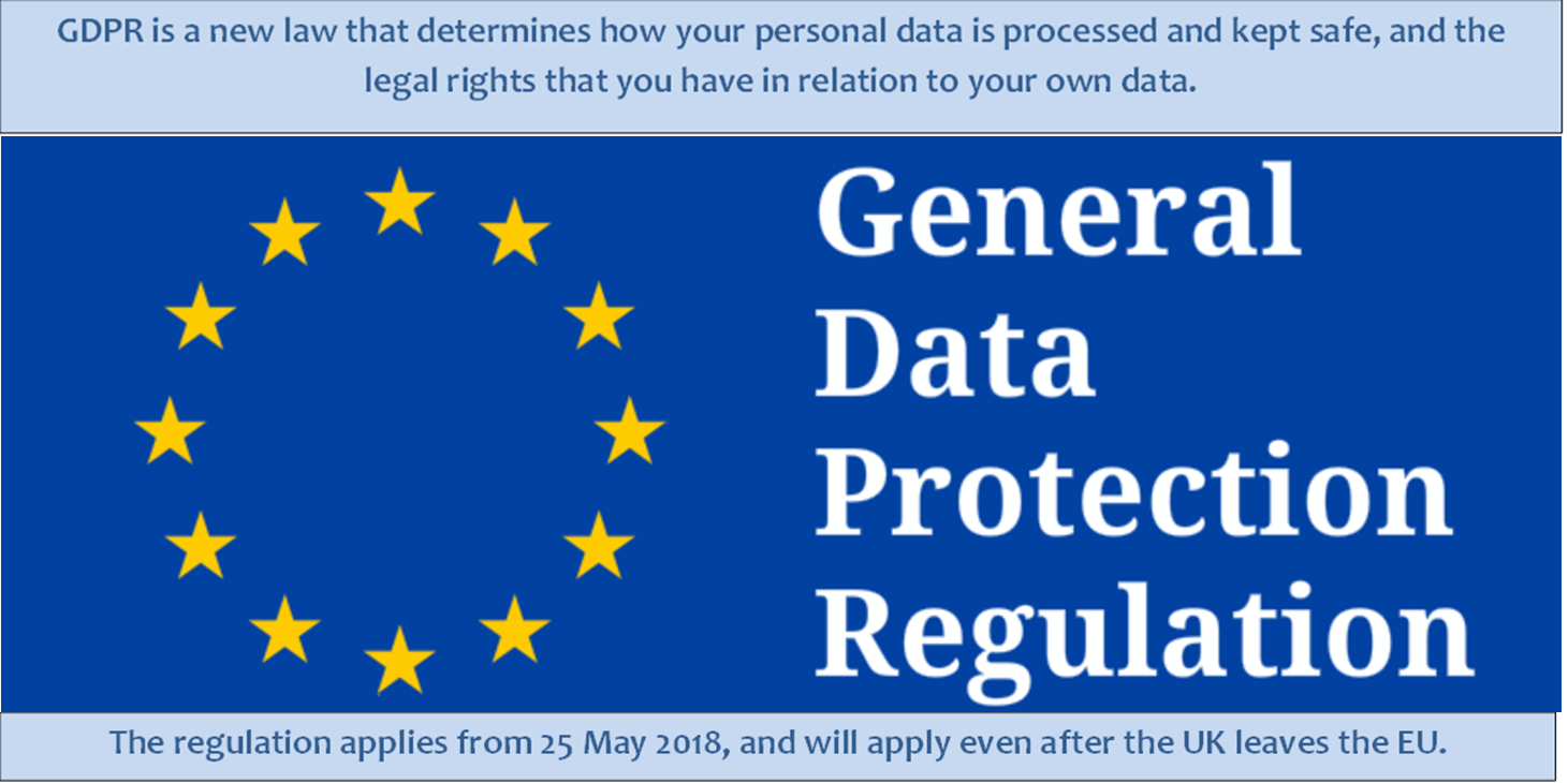 General Data Protection Regulations